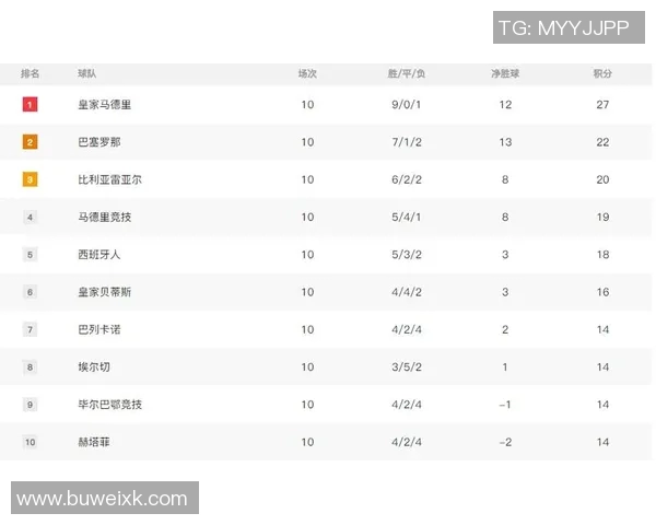 马竞获得胜利,继续领跑西甲积分榜 马竞获得胜利,继续领跑西甲积分榜